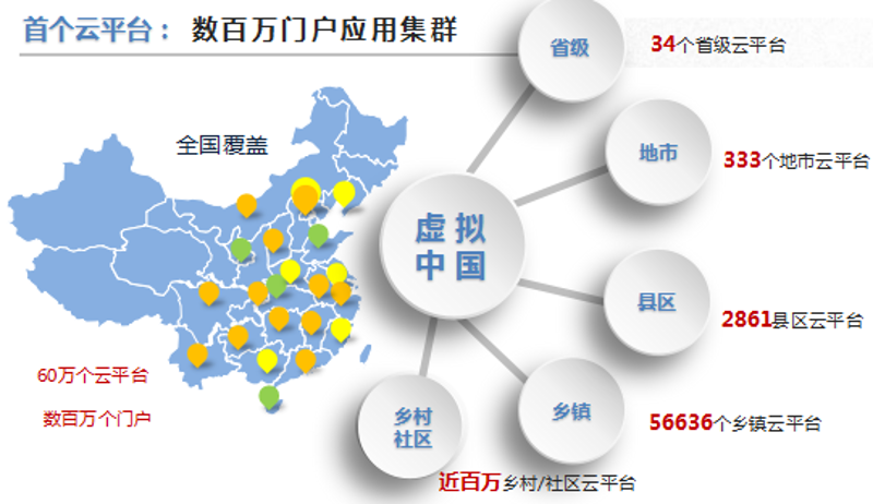 选择通谱系统开发的最佳指南