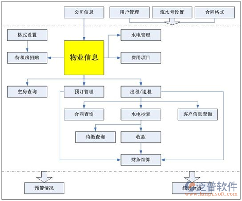 信息管理系统开发