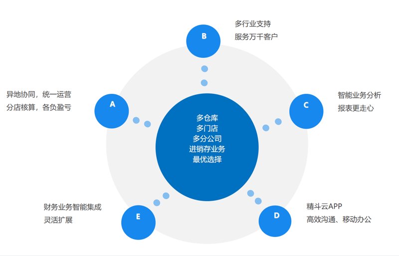 邵阳软件开发