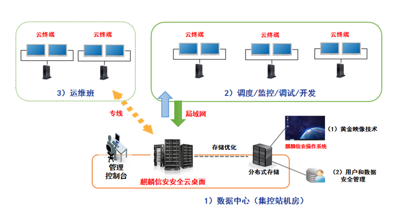 小程序开发引领邵阳市场新风