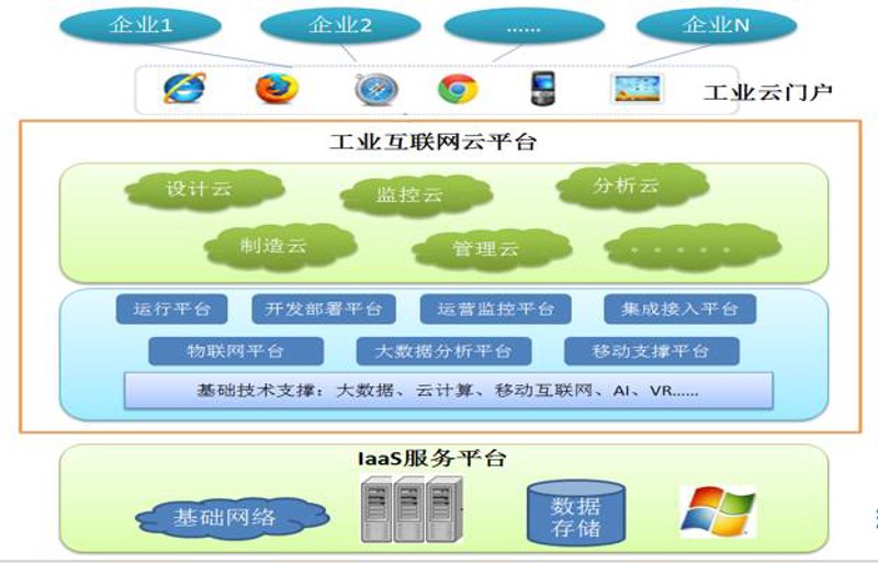 通谱系统开发：构建企业信息管理的新标杆